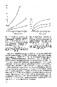Рис. 20. <a href="/info/6341">Зависимость скорости реакции</a>, катализируемой малатдегидрогеназой (декарбоксилирующей), от концентрации малата в <a href="/info/829302">координатах Лайнуивера</a> — Берка при <a href="/info/121789">различных концентрациях</a> <a href="/info/188456">аллостерического ингибитора</a> — НАДН [31].