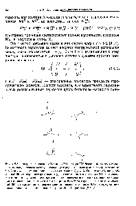 Рис. 9.9.2. <a href="/info/1728936">Поперечные сечения обменного</a> 2М-спектра С бензола-дб со <a href="/info/92508">спин-спиновым взаимодействием</a> между атомами углерода-13 и дейтерия. Спектр состоит из 3x3 пиков за счет <a href="/info/131880">скалярного взаимодействия</a> с /со = 24 Ги. Слева обычный обменный 2М-спектр, в котором <a href="/info/249974">амплитуды кросс</a>-пиков относятся как 2 1, чего следует ожидать в случае сильного сужения, но амплитуды диагональных пиков не совпадают с <a href="/info/891489">диагональными элементами матрицы</a> (9.9.3) справа в <a href="/info/250083">разностной обменной</a> 2М-спектроскопии инверсия-восстановление (см. разд. 9.5) амплутуды всех пиков совпадают с <a href="/info/325520">элементами матрицы</a> (Из работы [9.14].)