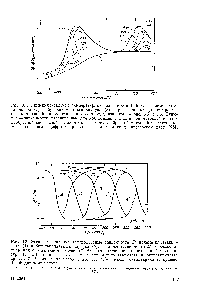 Рис. 3.7. Экспериментальные <a href="/info/623315">температурные зависимости</a> tg б для полиметилме-такрилата (1) и бутилакрилатного каучука (2) и рассчитанные для гетерогенных композиций на их основе при составе, указанном на рис. 3.5 и 3.6. Пунктир— зависимости, рассчитанные для композиций с эластичной матрицей и стеклообразной <a href="/info/3690">дисперсной фазой</a>, точки — со стеклообразной матрицей и эластичными включениями цифры у кривых — <a href="/info/13923">объемные доли</a> фг дисперсной фазы [25],