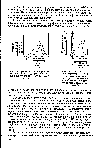 Рис. 14. Профили элюции с сефадекса <3—50 гликогена (/), фитогликогена (2) и амилопектина (5), обработанных изоамилазой
