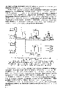 Рис. 54. <a href="/info/1776713">Схема насосно-аккумуляторной станции</a>, работающей на давлении 200 и 50 ати 