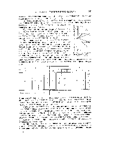 Рис. VI-1. <a href="/info/1177834">Схема квантования орбитального магнитного</a> момента.
