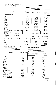Таблица 2.54. <a href="/info/1842158">Теплота сгорания некоторых простых</a> гидридов в кислороде [197]