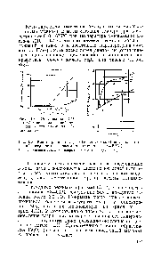 Рис. 4.9. Образование SO3 в трубах из <a href="/info/17132">нержавеющей стали</a> (/), <a href="/info/836784">окиси алюминия</a> (2), кварца (3).