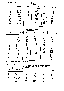 Таблица 4.39. Полигликолид (кристалличность 0,67) [35]