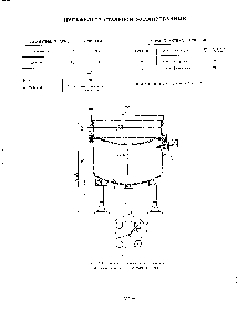 Фиг. 87. Нутч-фильтр стальной эмалированный а — разрез фильтра б — расположение опор