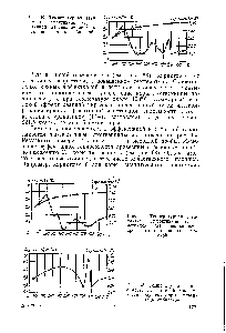 Рис. 63. <a href="/info/706136">Температурная зависимость эффективной</a> (7) и истинной (2) теплоемкости коры лиственницы сибирской
