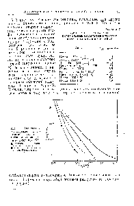 Рис. 2. Абсолютные стандартные парци-альные <a href="/info/1705154">моляльные энтропии</a> одновалентных ионов при 25°.