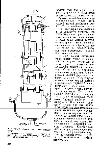 Рис. IV. 32. Схема пленочного дегазатора 