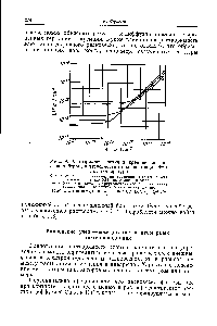 Рис. 9. <a href="/info/149065">Растворимость лития</a> в кремнии, легированном бором, в зависимости от концентрации бора и от температуры.