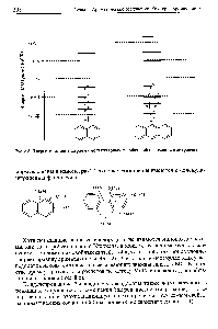 Рис. 8.6. <a href="/info/318847">Энергетическая диаграмма молекулярных</a> Л-орбиталей нафталина и антрацена