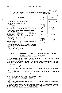 Таблица Ю. 6 Физико-химические свойства конденсаторного масла (ГОСТ 5775—51) и <a href="/info/122360">конденсаторного вазелина</a> (ГОСТ 5774—51)
