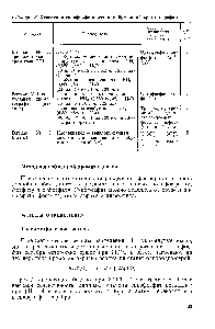 Таблица 28. Отделение гипофосфата <a href="/info/219707">методом бумажной</a> хроматографии