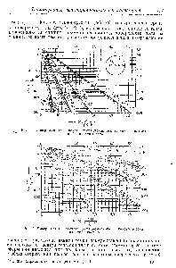 Рис. 3, Диаграмма для расчета <a href="/info/1691249">нестационарного теплового потока</a> в сферическом теле
