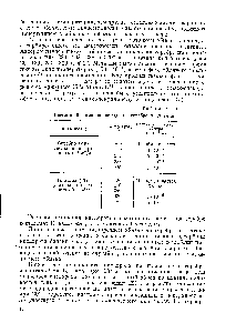 Таблица 13 <a href="/info/1376399">Изотопный обмен кислорода</a> на серебре и ппатпне
