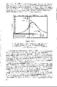 Рис. 29. <a href="/info/1826252">Индикаторная диаграмма рабочего</a> <a href="/info/473705">цикла двигателя</a> в обычном режиме (7) и при термофорсироваиии (2).