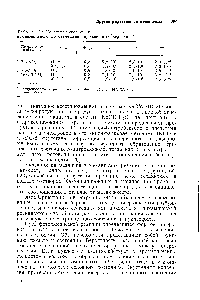 Таблица 10.1. <a href="/info/3323">Константы скорости</a> <a href="/info/939174">некоторых реакций</a> нуклеофильнох-о фотозамещения производных нафталина"