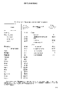 Таблица 1 <a href="/info/13944">Парахоры</a> атомов, связей и циклов