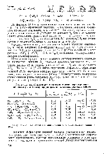 Таблица 9.2. Кинетические и <a href="/info/39010">термодинамические характеристики</a> <a href="/info/3464">обратимых реакций</a> диспропорционирования алкильных радикалов (ЭОО К)