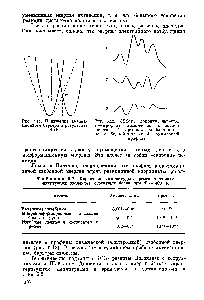 Таблица 6.2. Характерные амплитуды и времена <a href="/info/169078">тепловых флуктуация</a> <a href="/info/1800772">алементов</a> структуры белка при Т =. 300 К