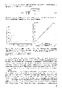 Рис. 39. Зависимость коэффициента вариации электрической прочности <a href="/info/1810017">листовых пластиков</a> от толщины листа 