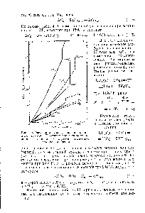 Рис. 4. 8. Энтальпии урана, кальция, магния и их фторидов. Пунктиром показана экстраполяция вертикальные отрезки обозначают теплоту плавления.