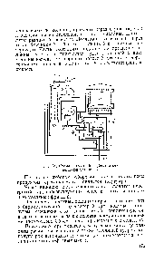 Рис. 34. <a href="/info/1831692">Схема вакуумной трубчатой</a> перегонной установки.