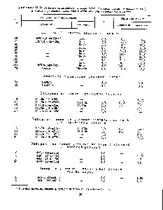 Таблица П-14 <a href="/info/194684">Условные обозначения</a>, <a href="/info/152776">коэффициент гидравлического сопротивления</a> I и масса двухходовых сальниковых вентилей для холодильных агентов