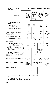 Таблица 13. <a href="/info/649988">Основные физико-химические свойства</a> моторных