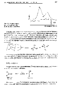 Рис. 19.2. Энергетическая диаграмма реакции Айд, карбонильного соединения