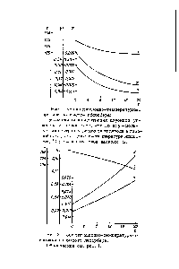 Рис. 2. <a href="/info/151949">Концентрационно-температурные</a> профили по высоте десорбера.