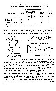 Таблица 10.4. Свойства композитов на основе политерефталата 3,3 -дихлор-4,4 -дигидроксидифенил-2,2-пропана и 30 мас.% графита, <a href="/info/739330">полученных непосредственно</a> в синтезе и при механическом перем<