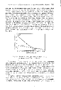 Рис. 263. Анализ сп.яава марганца и алюминия <a href="/info/193188">методом активации нейтронами</a> (по Бойду ).