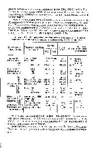 Таблица 5.3. Распределение <a href="/info/696711">порфириновых комплексов</a> и простых пирроловых соединений в смолах и асфальтенах, мг/100 г продукта