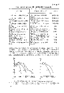 Рис. 11. УФ-сиектры производных 6-азаурацила (95°/о ЕЮН) 
