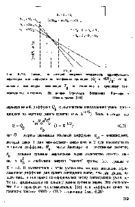 Рис. 6.24. Схема, на которой показана зависимость аррениусовскнх параметров для диффузии по <a href="/info/73070">межфазным границам</a> (Q . и 50 ) ) от <a href="/info/1460283">положения температуры</a> компенсации по отношению к изученному температурному интервалу. По данным Страумала. Бокштейна, Клингера и