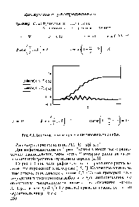 Рис. 6.1. Биномиальное распределение вероятности ошибок
