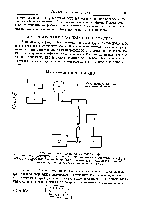 Рис. 1.2, Схема колоночного хроматографа.