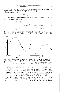 Рис. 4-2. Зависимость <a href="/info/1728121">максимальной начальной скорости</a> дегидратации яблочной кислоты от pH в 10 мМ ацетатном буфере при 25° [55].