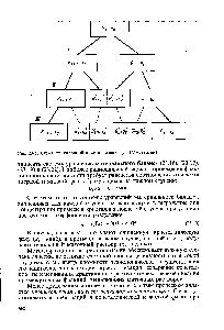 Рис. 23-5. <a href="/info/916455">Схема фракционной кристаллизации</a> (/-///-ступени)