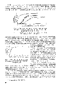 Рис. 26. <a href="/info/559257">Кинетика радиационной полимеризации</a> цетилметакрилата в твердой фазе [55].