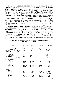 Таблица 6.5. <a href="/info/139845">Условия работы</a> промышленного насадочного абсорбера (Р=2,5 МПа)