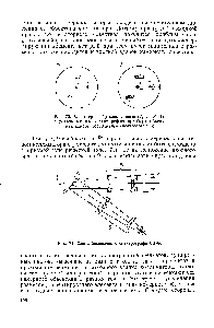 Рис. 72. <a href="/info/1614616">Характер изображений</a> звезд (/, 2, 3, 4) в <a href="/info/215492">фокальных плоскостях</a> рефлектора (а) и объектива камеры бесщелевого спектрографа (б)