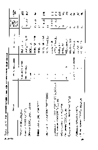 Таблица 75. <a href="/info/10007">Комплексообразование ионов</a> гафния с некоторыми оксикислотами