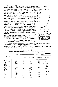 Рис. 181. <a href="/info/813345">Влияние концентрации азотной кислоты</a> на <a href="/info/702607">распределение циркония</a> при экстракции трибутилфосфатом.