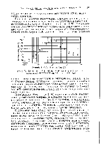 Рис. 78. Сравнение [192] наблюдаемой активности (х) с вычисленной по кислотности (ф) или по составу (д).