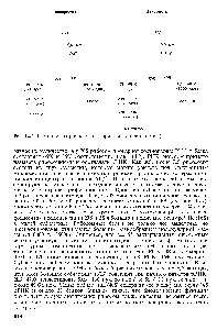 Рис. 14.2. Компоненты рибосом прокариот и эукариот (схема).