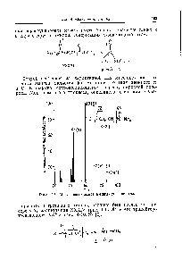 Рис. 4-9. Масс-спектр амида -масляной кислоты.