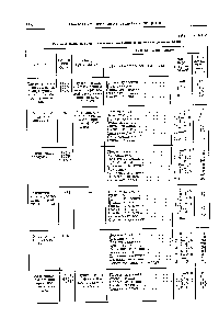 Таблица 3-Х1У Режимы вулканизации резиновых покрытий в вулканизационном котле