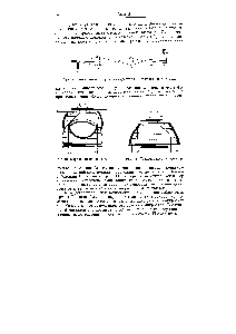 Рис. 9. Схема <a href="/info/738398">щелевого ультрамикроскопа</a> Зидентопфа и Зигмонди.